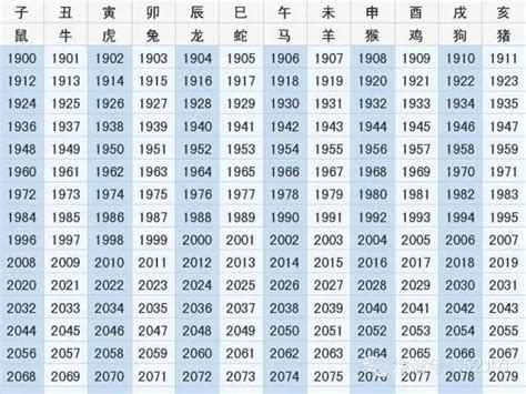 1985年生肖幾歲